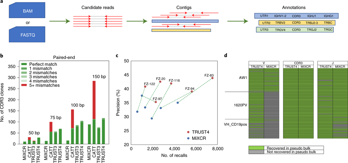 Ming "Tommy" Tang tweet media
