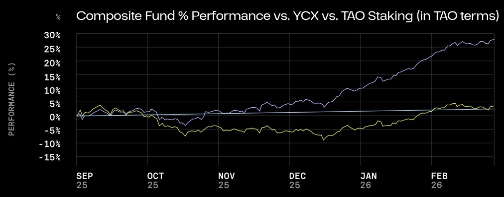 Greg Schvey tweet media