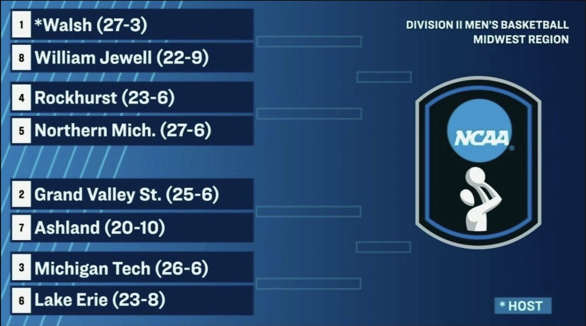 Great Lakes Valley Conference tweet media