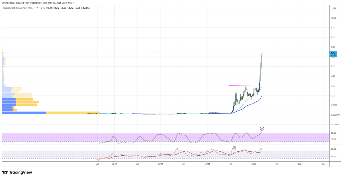 ShortSeller tweet media