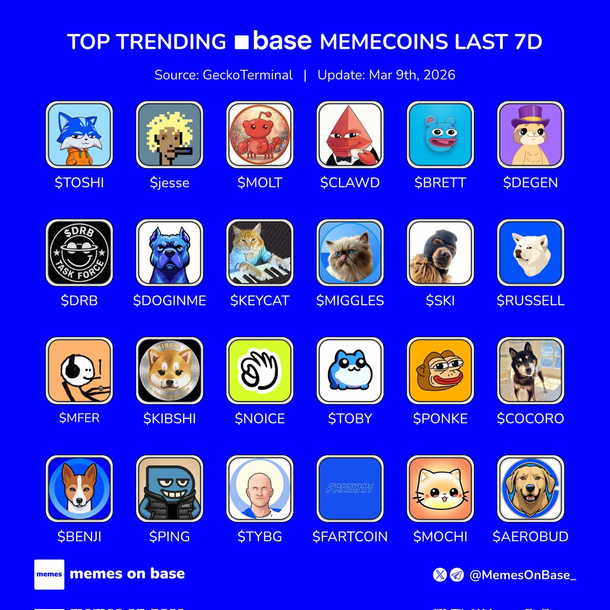 Memes on Base tweet media