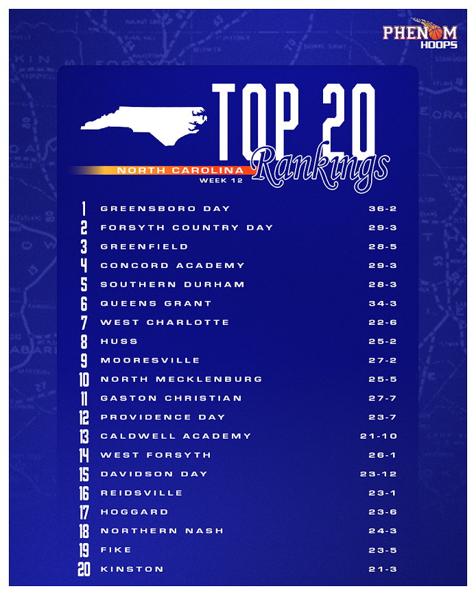 Phenom Hoop Report tweet media