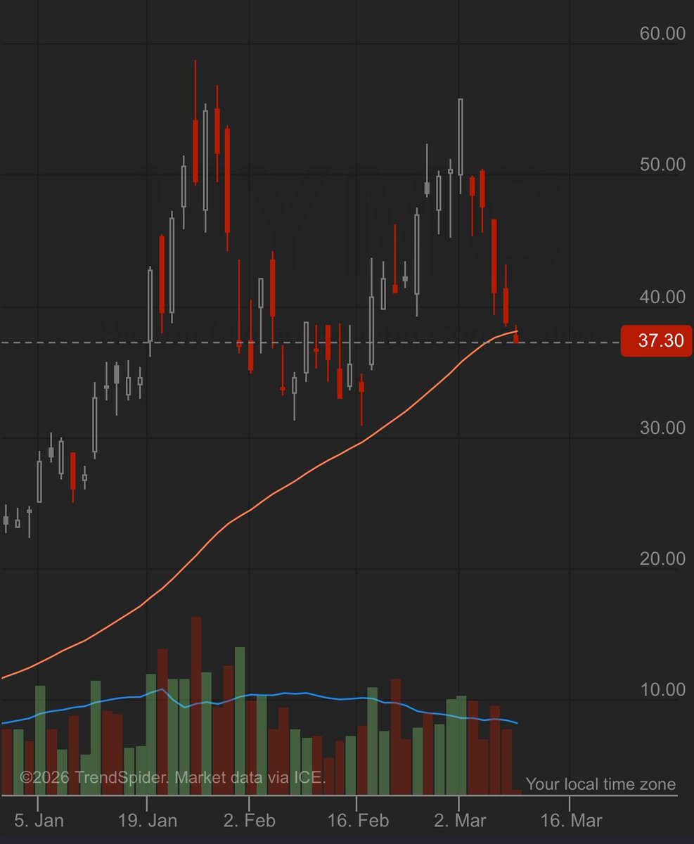 Wolf of My Street🏡 tweet media