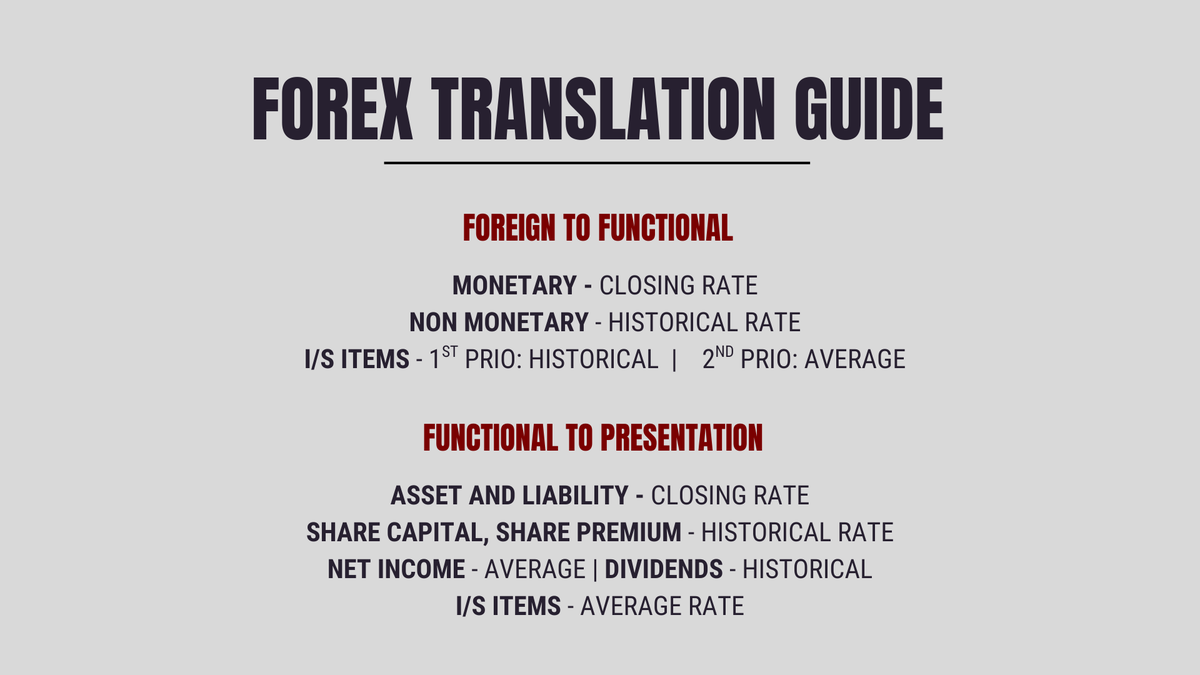 Asseth,CPA tweet media