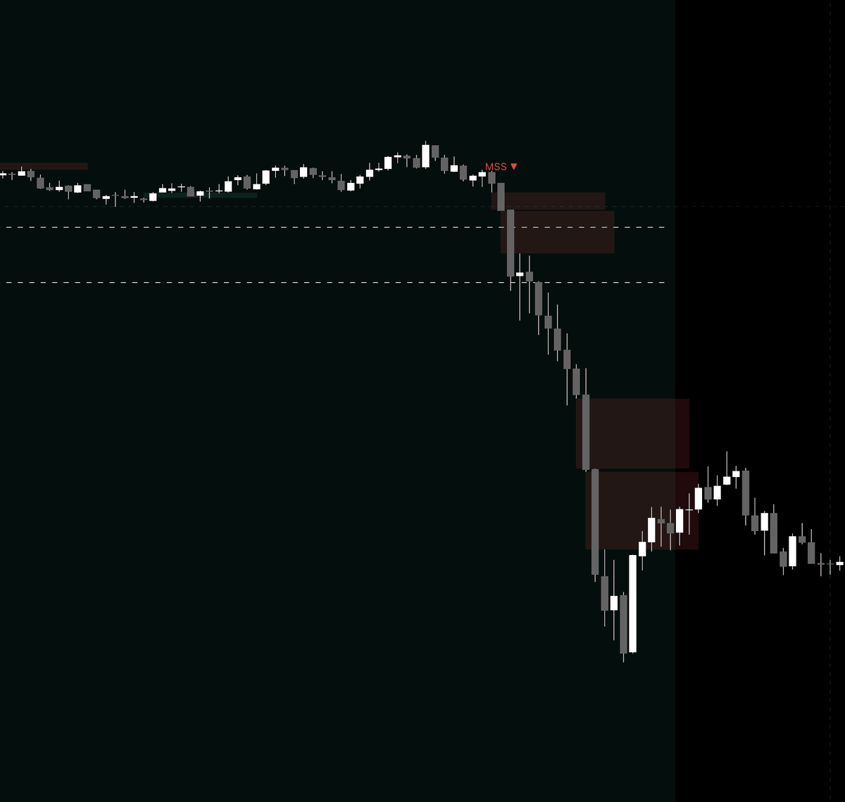 IndicatorsHelp's tweet photo. No way....

I have now added more customization options for the TJR Indicator built by @LuxAlgo Quant.

This includes extended FVG's, MSS Pivot Strength, and Volatility/ATR Period Thresholds.

This will allow for more consistent signals on different timeframes

Insane how much this simple tool can do honestly.

Try the improved indicator now:
https://t.co/Ppb932xJJG