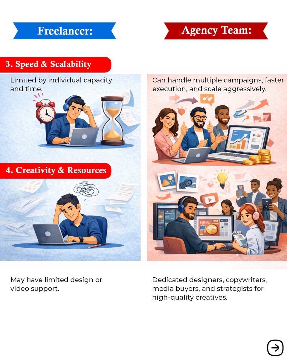 realwebtek's tweet photo. Freelancer vs Digital Marketing Agency Team – Who Can Grow Your Business Faster? 

Freelancers bring flexibility, but a digital marketing agency team delivers strategy, expertise, and scalable growth.

{freelancer vs agency, digital marketing agency, digital marketing team} https://t.co/fwD11NStfB