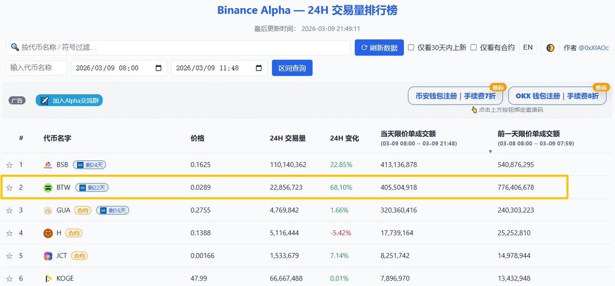 小C | 🔶BNB tweet media