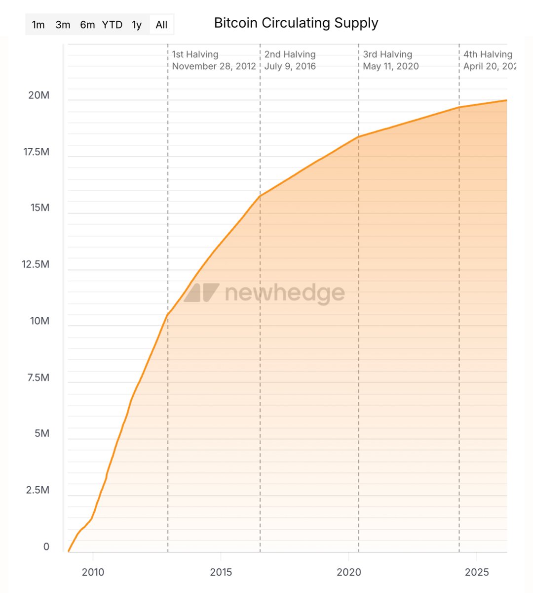 The Bitcoin Conference tweet media