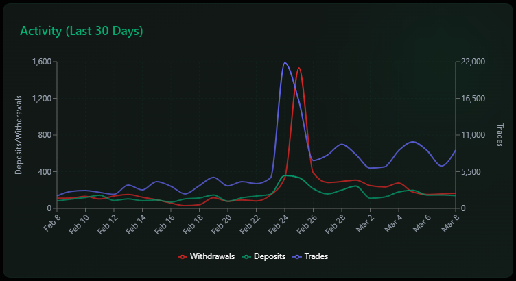 ODIN•FUN tweet media