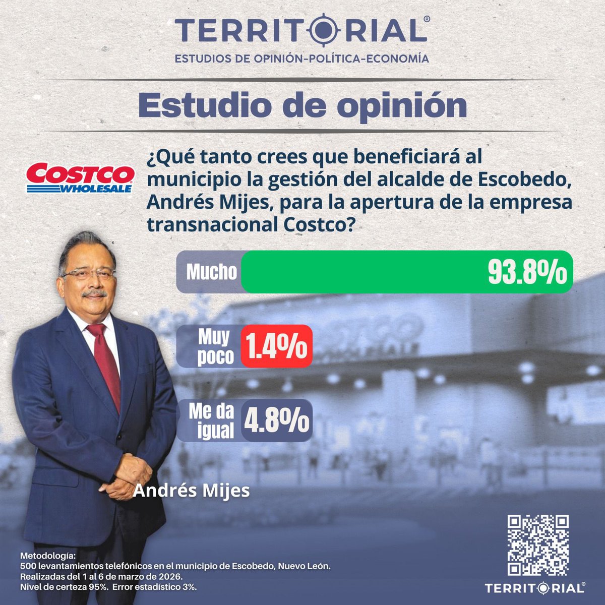 Territorial Encuestas tweet media