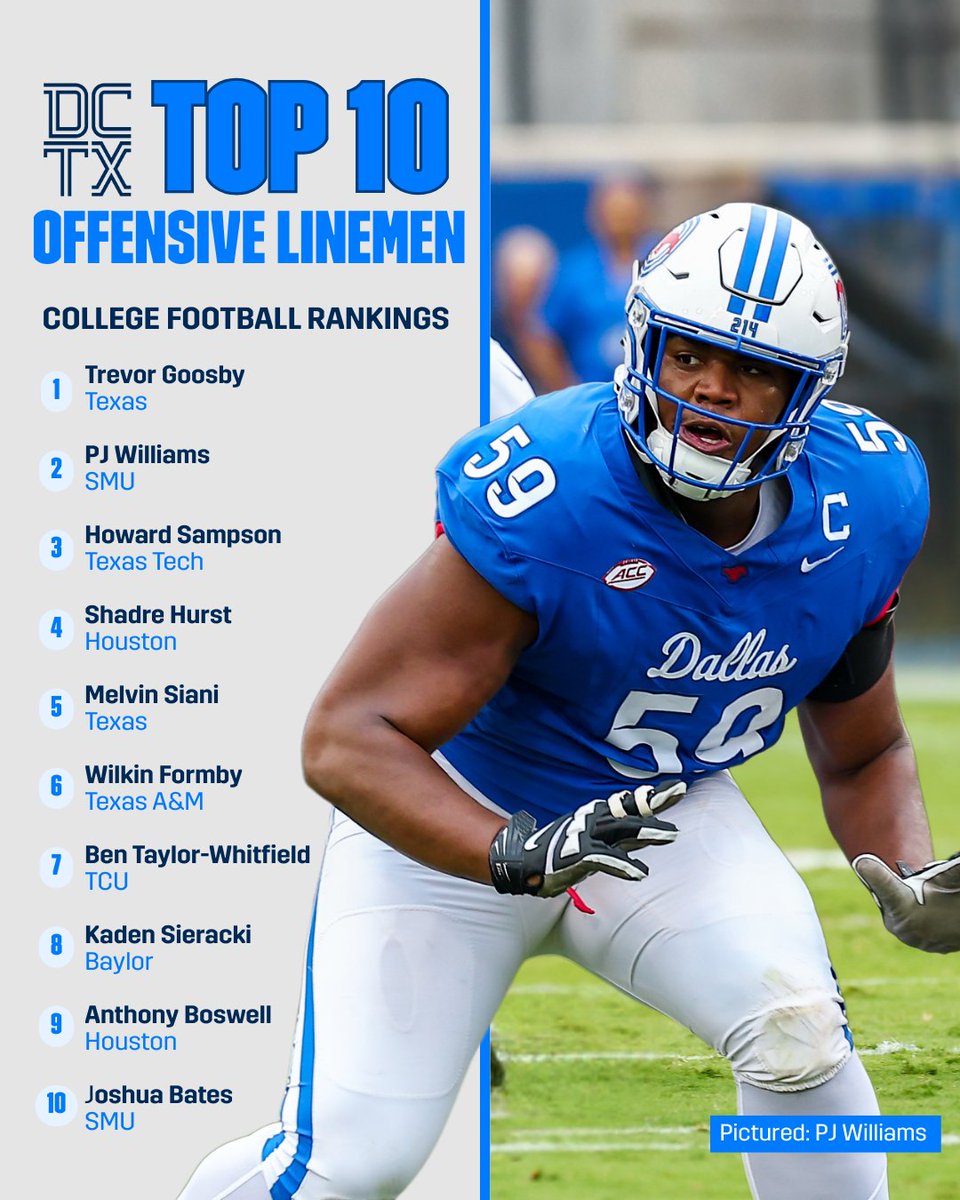 Dave Campbell's — TexasFootball.com tweet media