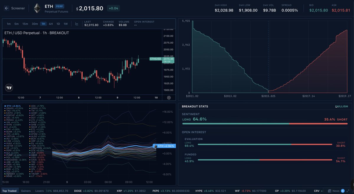 Breakout tweet media
