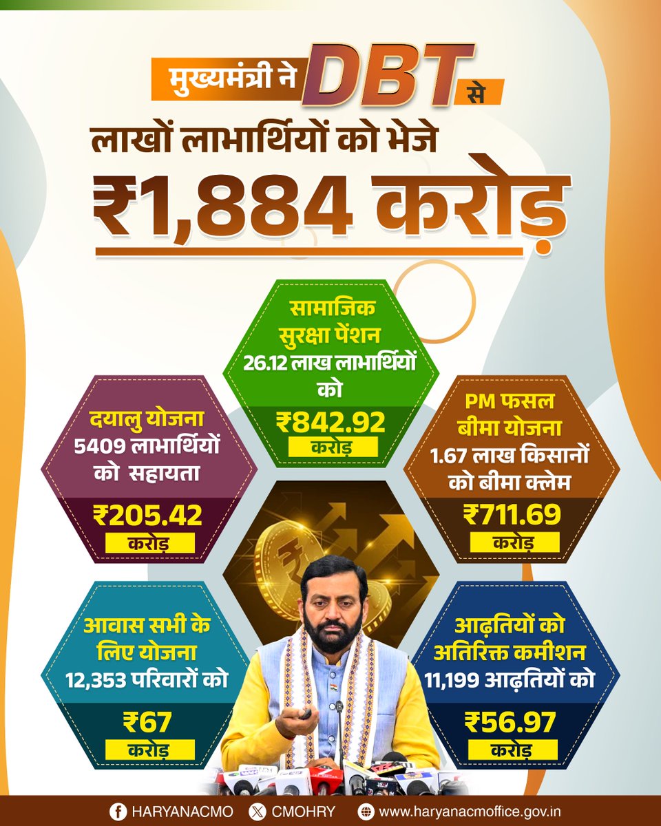 CMO Haryana tweet media