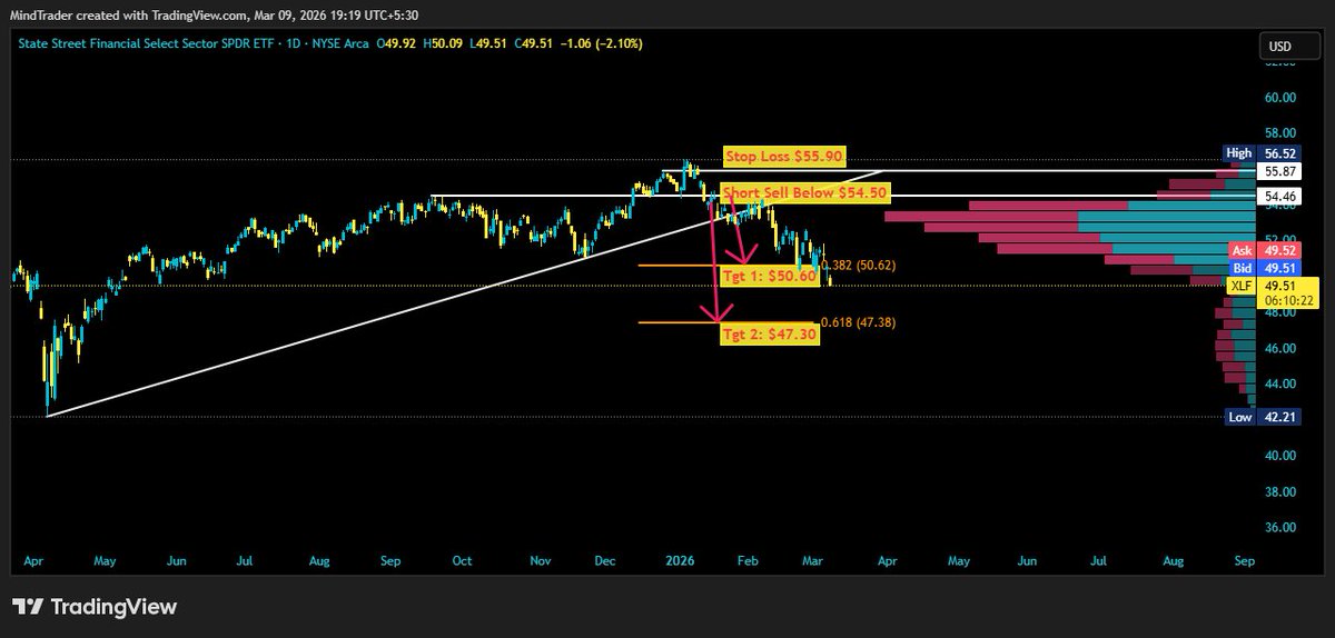 Mind Trader tweet media