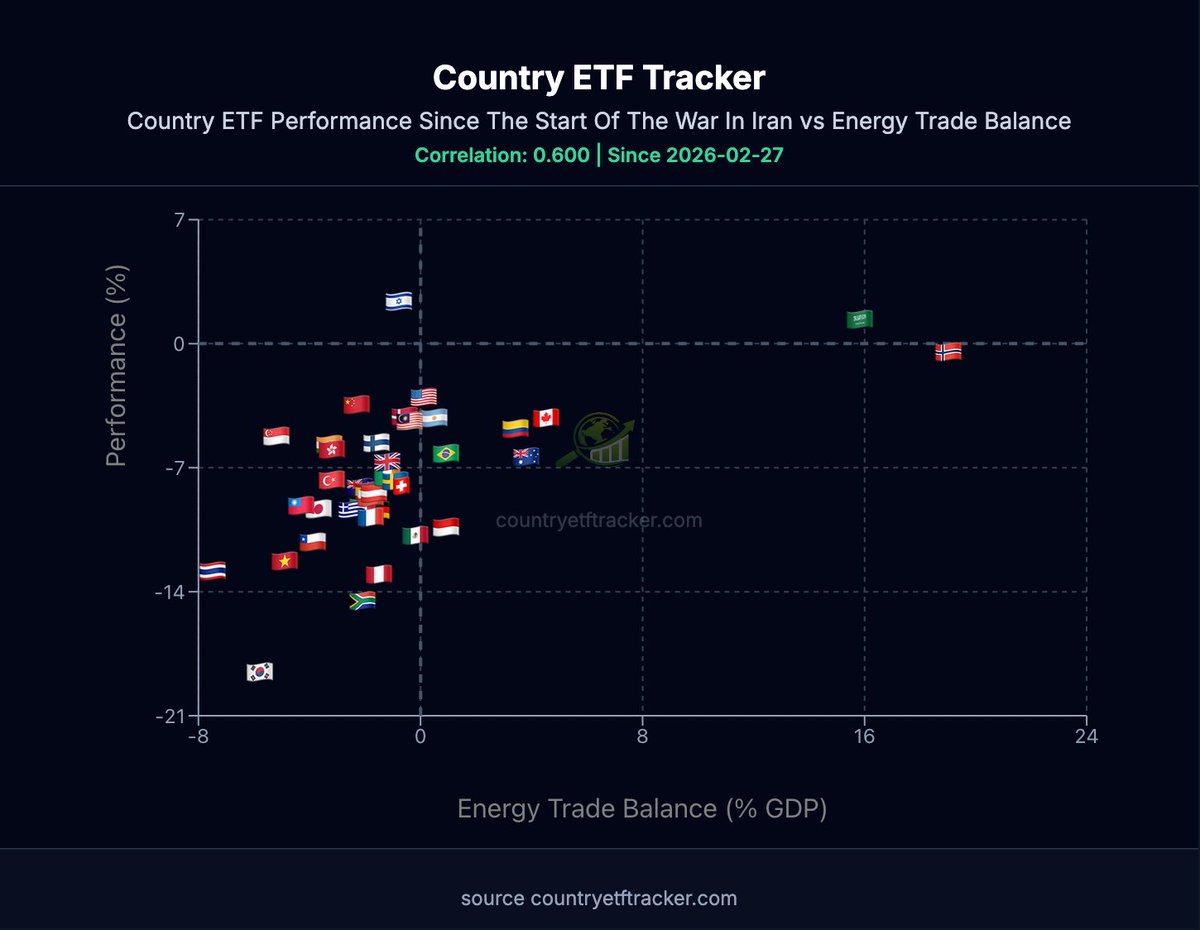 Country ETF Tracker tweet media