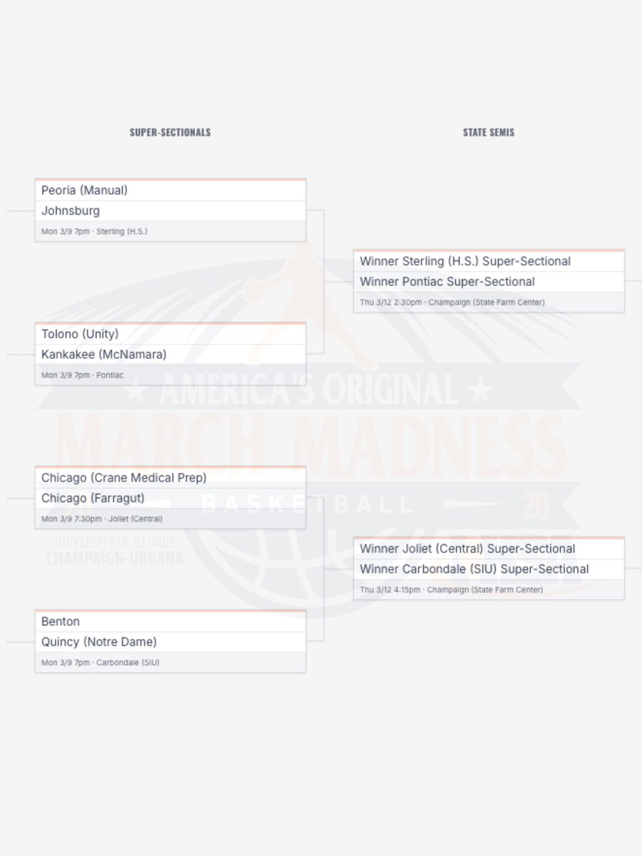 IHSA_IL's tweet image. 🏀⛹️The IHSA Boys Basketball Super-Sectionals take place tonight. Which teams will advance one step closer to a state championship? 🏆

#IHSA Basketball = America's Original #MarchMadness 🔥