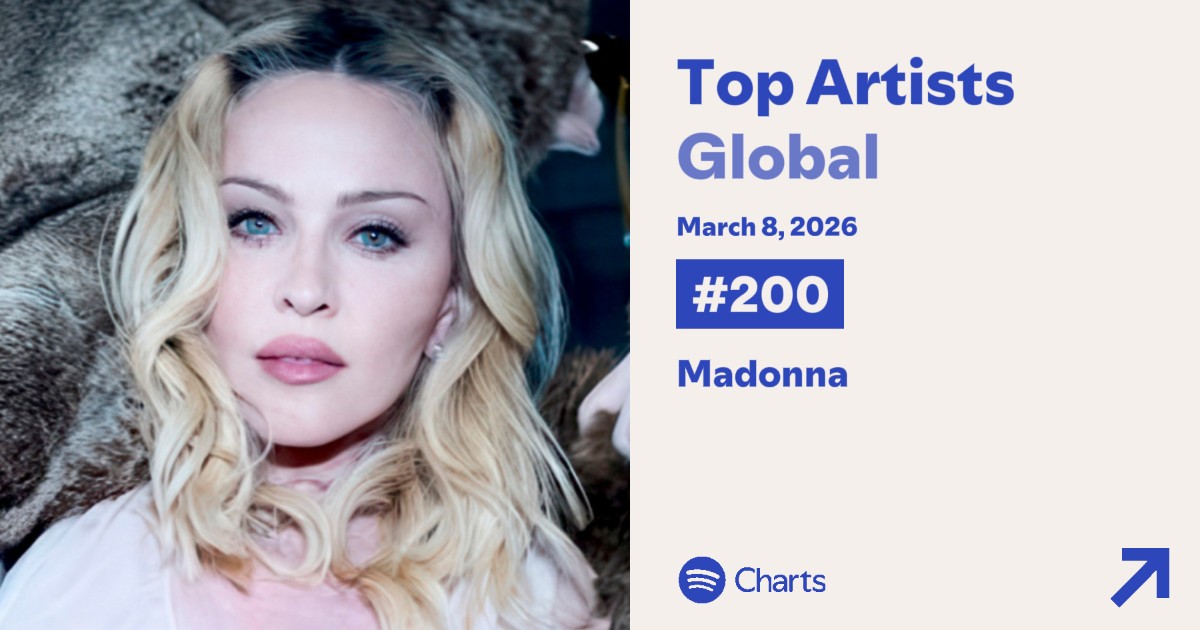 Madonna Spotify tweet media