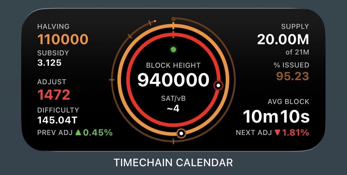 Timechain Calendar tweet media