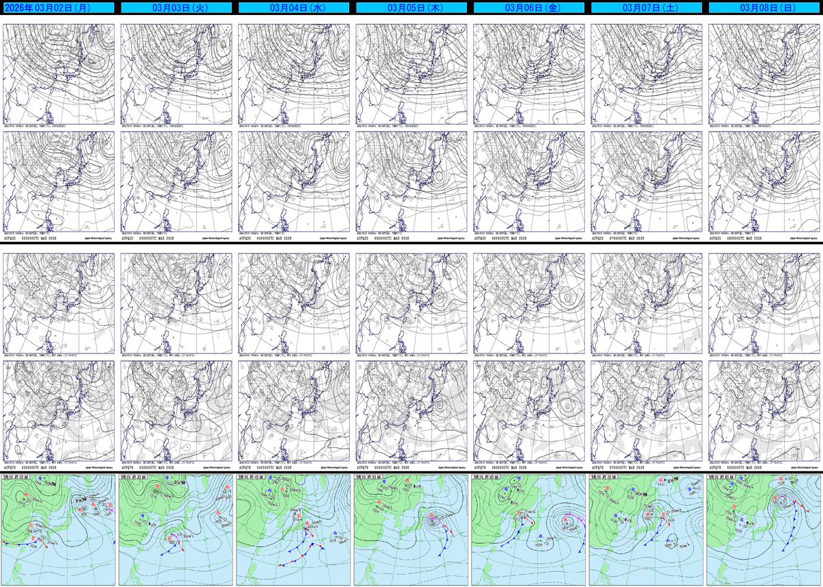 tennozu1's tweet photo. 一週間の気象画像 振返り
3月2日(月)～8日(日)  12時時点

--- 1枚目 ---
1段目 #天気図
2段目 #気象衛星
3段目 #雨雲の動き
4段目 #天気分布
5段目 #アメダス気温
6段目 #アメダス24時間降水量

--- 2枚目 ---
#高層天気図 

引用元:気象庁HP
https://t.co/cfmzhJWnPi

#天気予報 #気象予報士 #天気 https://t.co/A8Gnp3R2Yz