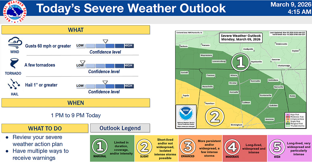 Huntsville Utilities tweet media