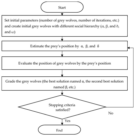 forecast_MDPI's tweet photo. 📢 Recent Publication in #Forecasting!

📘A Comparative Study of Univariate Models for Baltic Dry Index Forecasting

✍️ Juan Huang, Ching-Wu Chu and Hsiu-Li Hsu

🔗 https://t.co/aO1B6bhhfQ

#MaritimeEconomics #Shipping #Logistics #Trade #TimeSeries #ForecastingModels https://t.co/VPoellJMl4