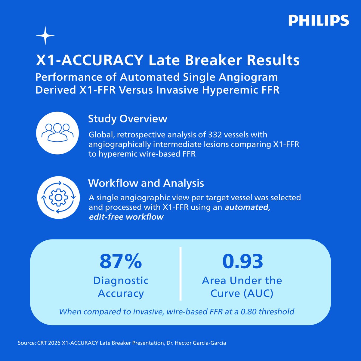 Philips Interventional Cardiology tweet media