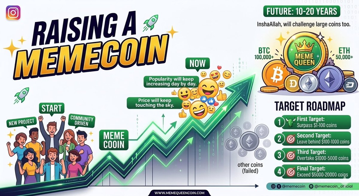 KingOfcoin6737's tweet photo. Will I make this such a successful and big project that the world will be watching? I will invest both my life's time and money.This is an opportunity for poor and middle class people to make progress.
#mycoin #myproject #worldwide #cryptoworld #bullish #trading #businessmind https://t.co/8KFyKg7dLU