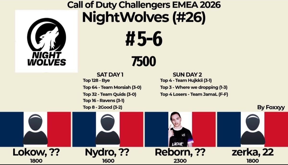 NightWolves Esport tweet media