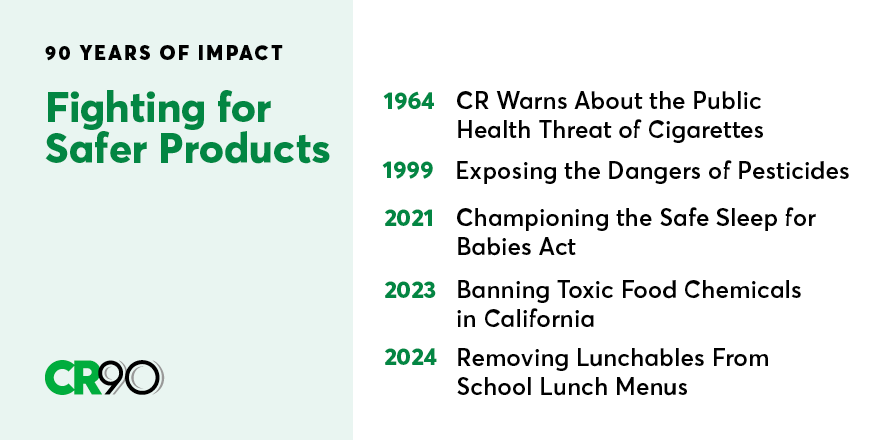 Consumer Reports tweet media