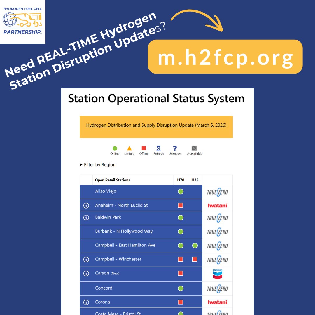 Hydrogen Fuel Cell Partnership tweet media