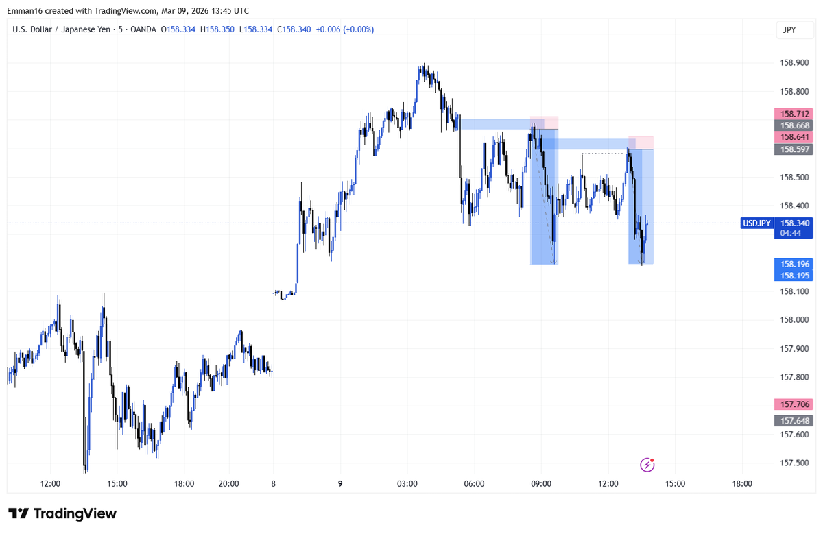 non_emman's tweet photo. $usdjpy
Structure + liquidity + Poi https://t.co/2Kb26V5lQ0