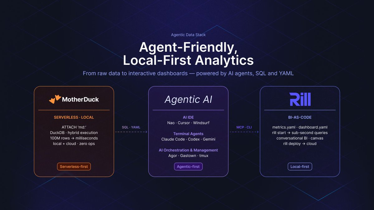 Simon Späti 🏔️ tweet media