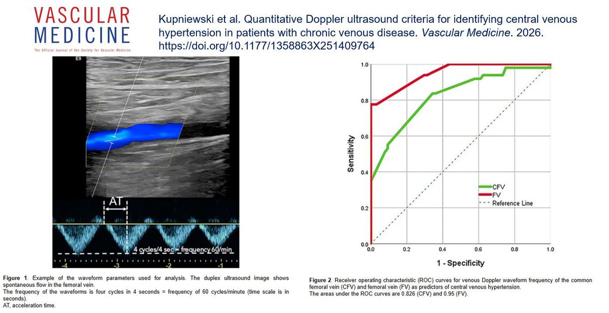 VascularMedicine tweet media