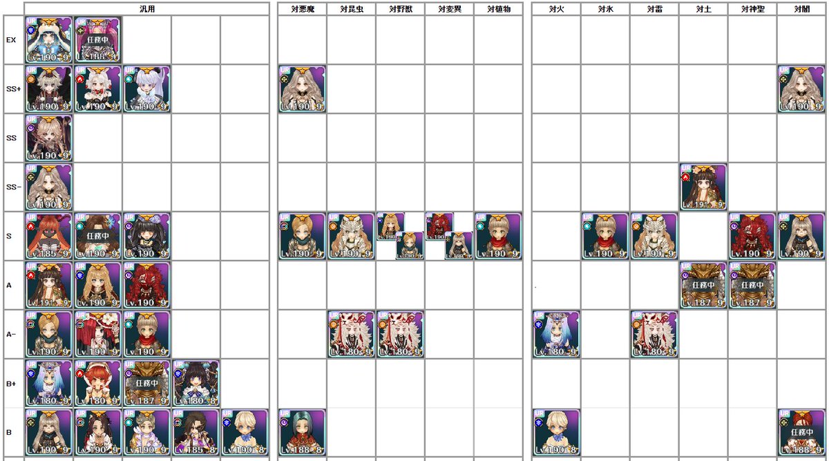 akane_mabi's tweet photo. 前に上げた個人的フェローTier表の令和最新版 https://t.co/Hcbzr4iGcA