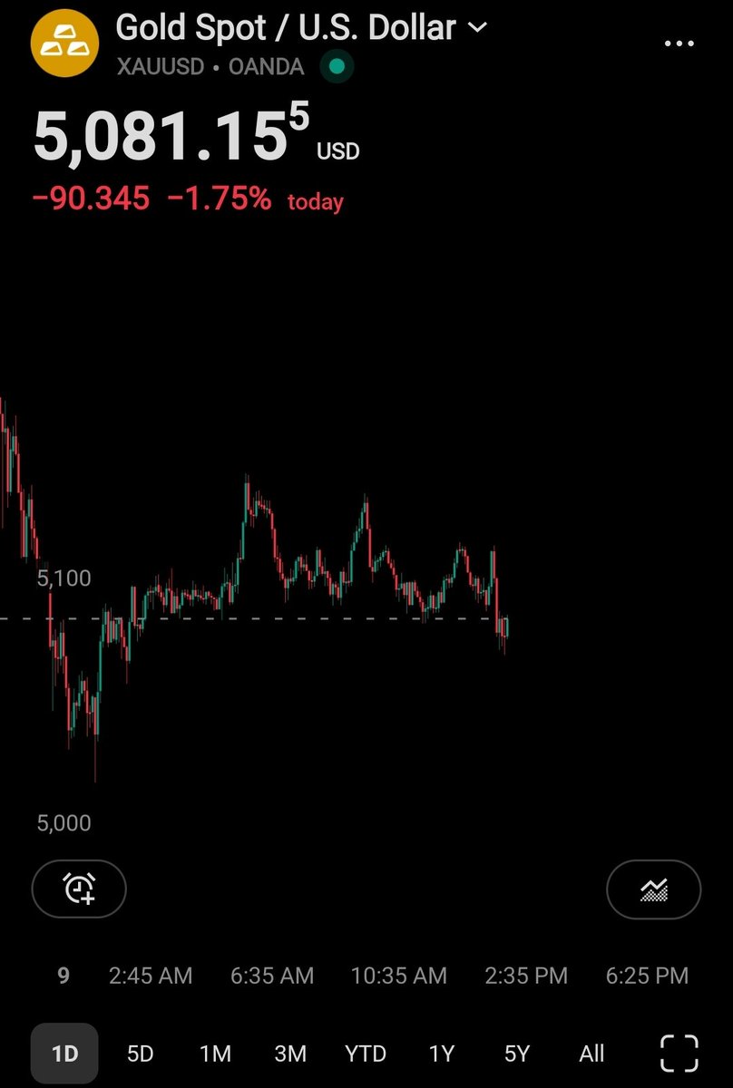 Rajat Soni, CFA tweet media