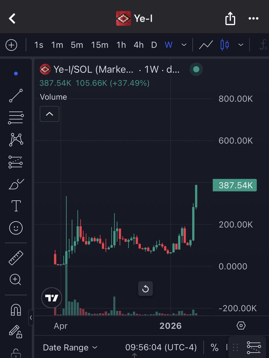 Architect tweet media