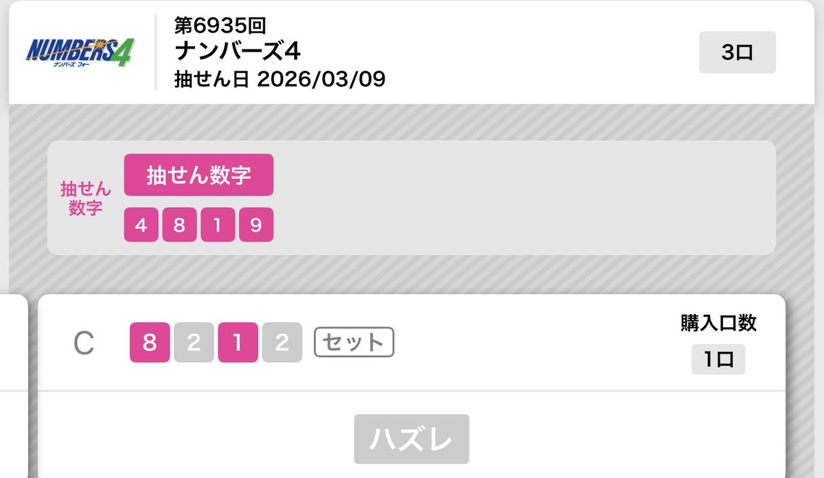 Guchiru37's tweet photo. 本日の結果発表(・      ∀      ・)

3と8
6と9
このパターンほんと多い💦

また明日ガンバル(ง •̀_•́)ง

#ナンバーズ3
#ナンバーズ4
#宝くじ https://t.co/m43Yg4Rchi