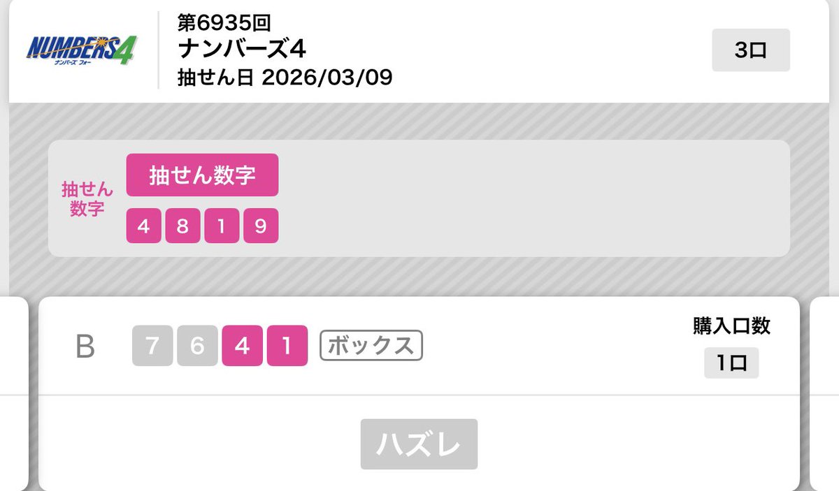 Guchiru37's tweet photo. 本日の結果発表(・      ∀      ・)

3と8
6と9
このパターンほんと多い💦

また明日ガンバル(ง •̀_•́)ง

#ナンバーズ3
#ナンバーズ4
#宝くじ https://t.co/m43Yg4Rchi
