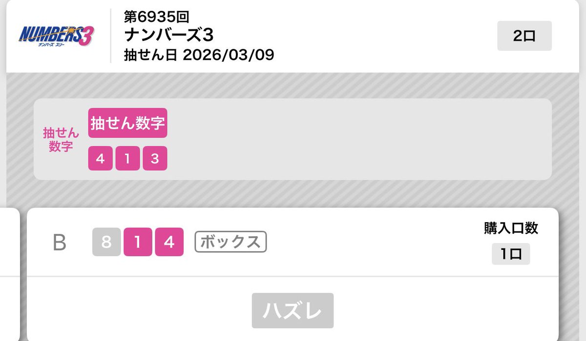 Guchiru37's tweet photo. 本日の結果発表(・      ∀      ・)

3と8
6と9
このパターンほんと多い💦

また明日ガンバル(ง •̀_•́)ง

#ナンバーズ3
#ナンバーズ4
#宝くじ https://t.co/m43Yg4Rchi