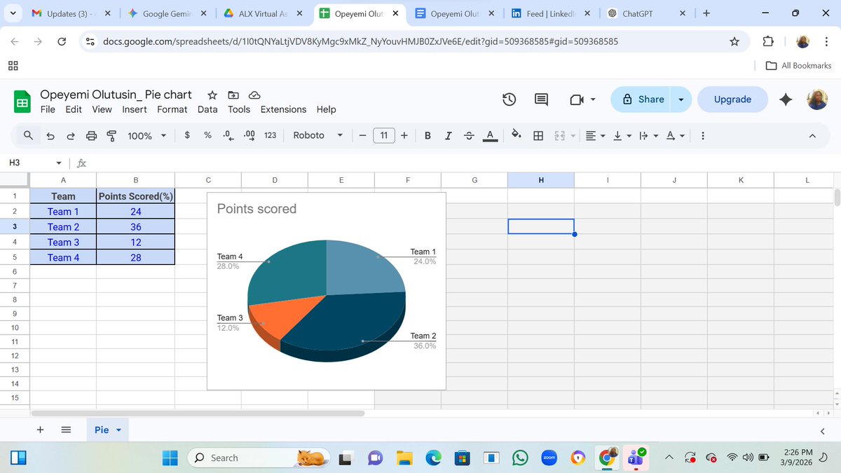 OOlutusin's tweet photo. Day 8 of the TS Academy Phoenix Cohort! I practised using Google Docs to create a meeting agenda and Google Sheets to build a dataset and pie chart. Hands-on practice is helping me better understand these essential VA tools.

#30DaysOfTech #LearningWithTSAcademy #VirtualAssistant https://t.co/BS6tSWBjUb