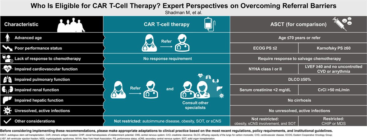 CU Anschutz Lymphoma Program tweet media