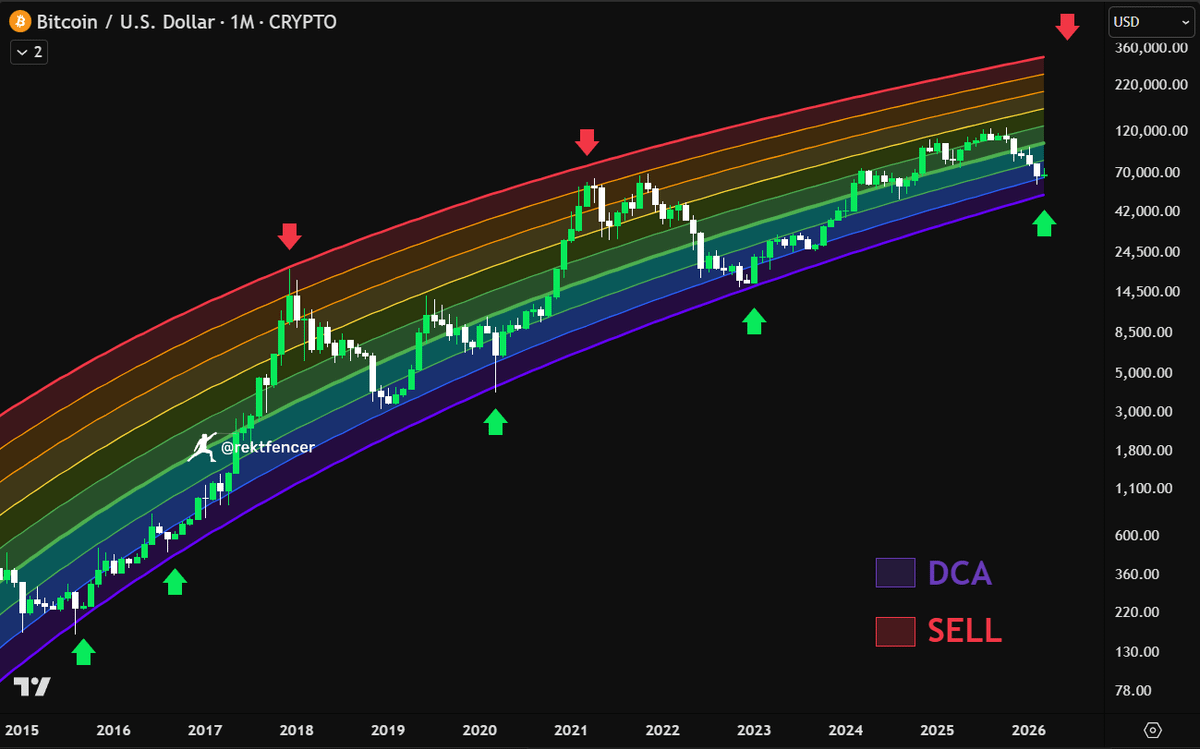 Rekt Fencer tweet media