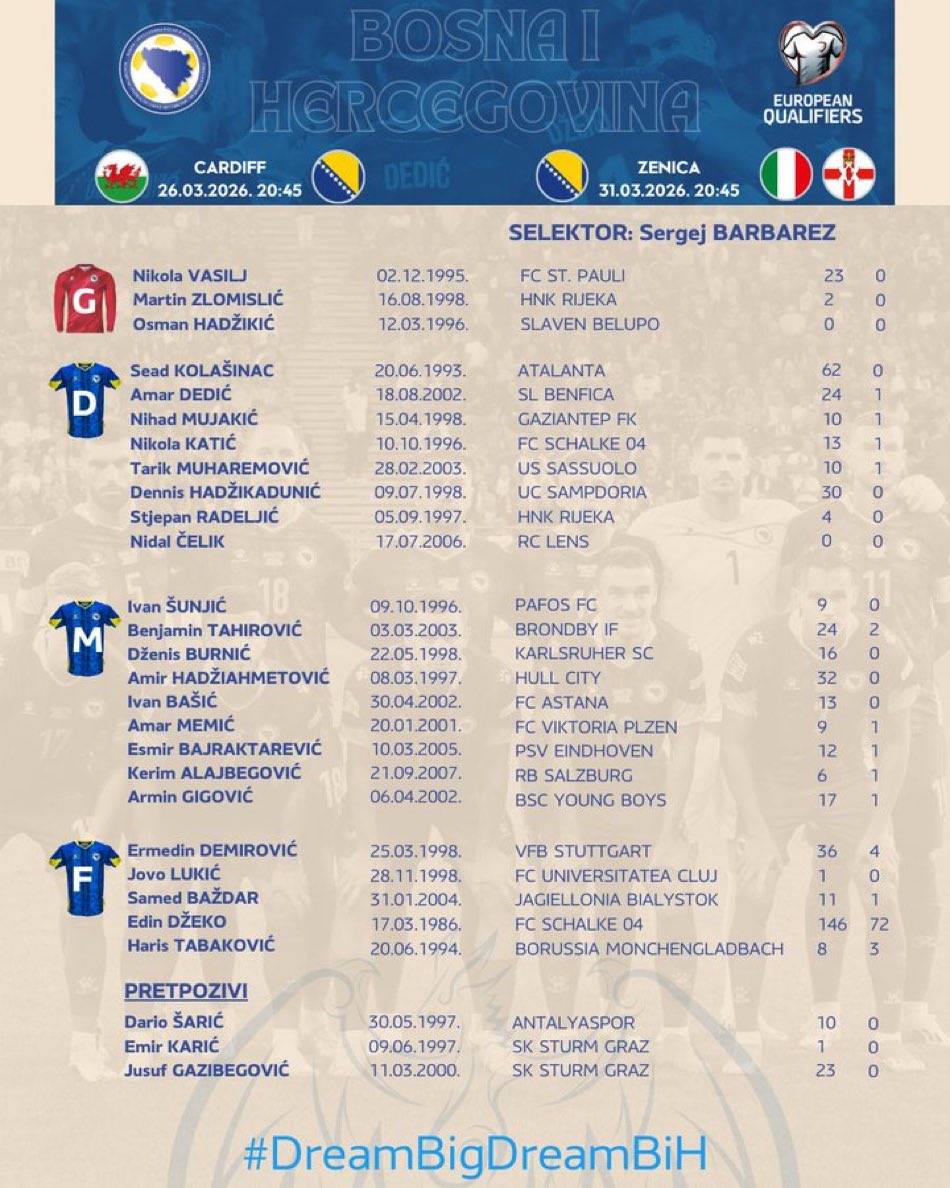 footballbosnia_'s tweet photo. 🚨 Bosnia &amp; Herzegovina squad announced for the upcoming semi-final &amp; a potential final🇧🇦⚽️

What do you think of the selection?

Who’s missing? Let me know in the comments | #BiH #Bosnia #Spisak #Wcplayoffs https://t.co/zTpQwCUXf8