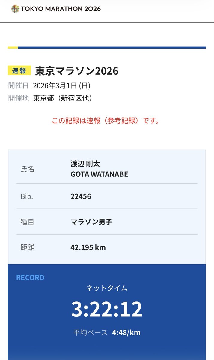 comgotamanager's tweet photo. 東京マラソン2026🏃
3:22:12で完走できました🎖️

目標だった初マラソンサブ3.5達成。
沿道の応援の力を本当に感じた42.195kmでした。

たくさんの応援ありがとうございました！
今日動画も公開されたのでぜひ👀
https://t.co/vYU1aiGWVA https://t.co/8Fv1odTwXW