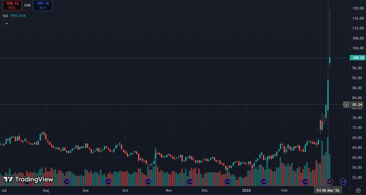 RAFA Finance tweet media