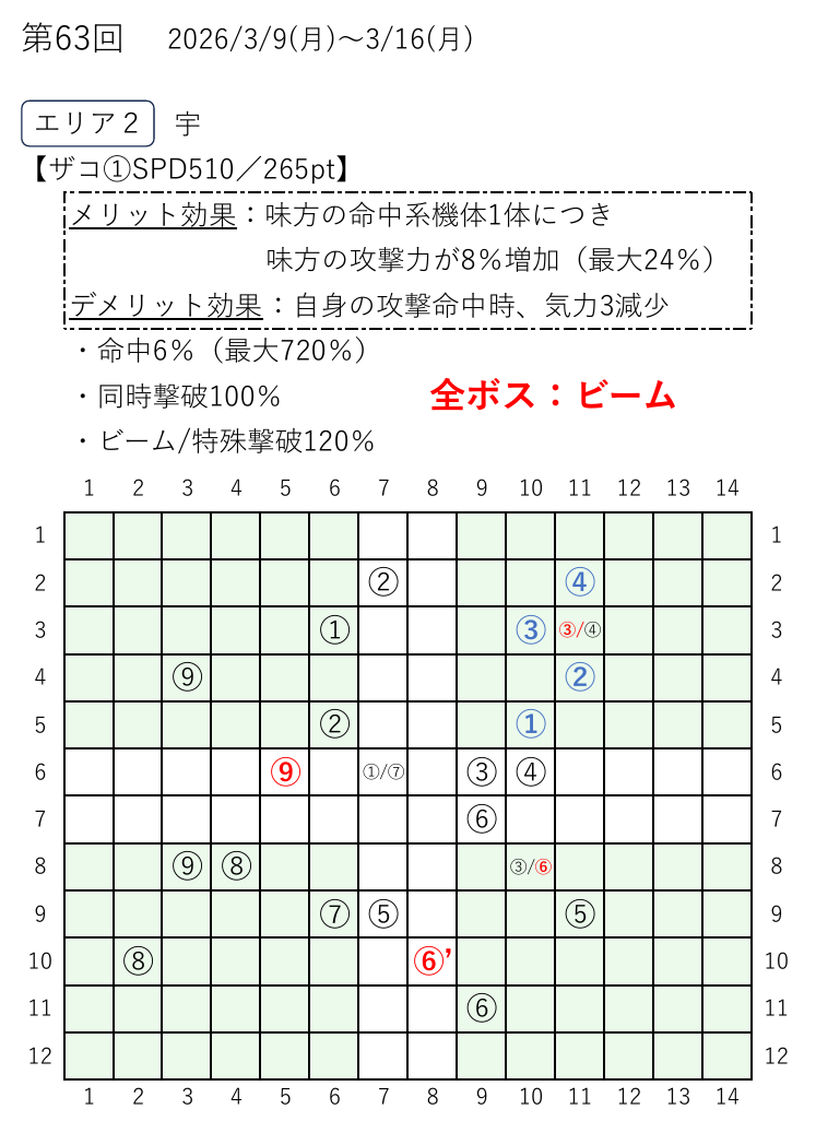 レモラ tweet media