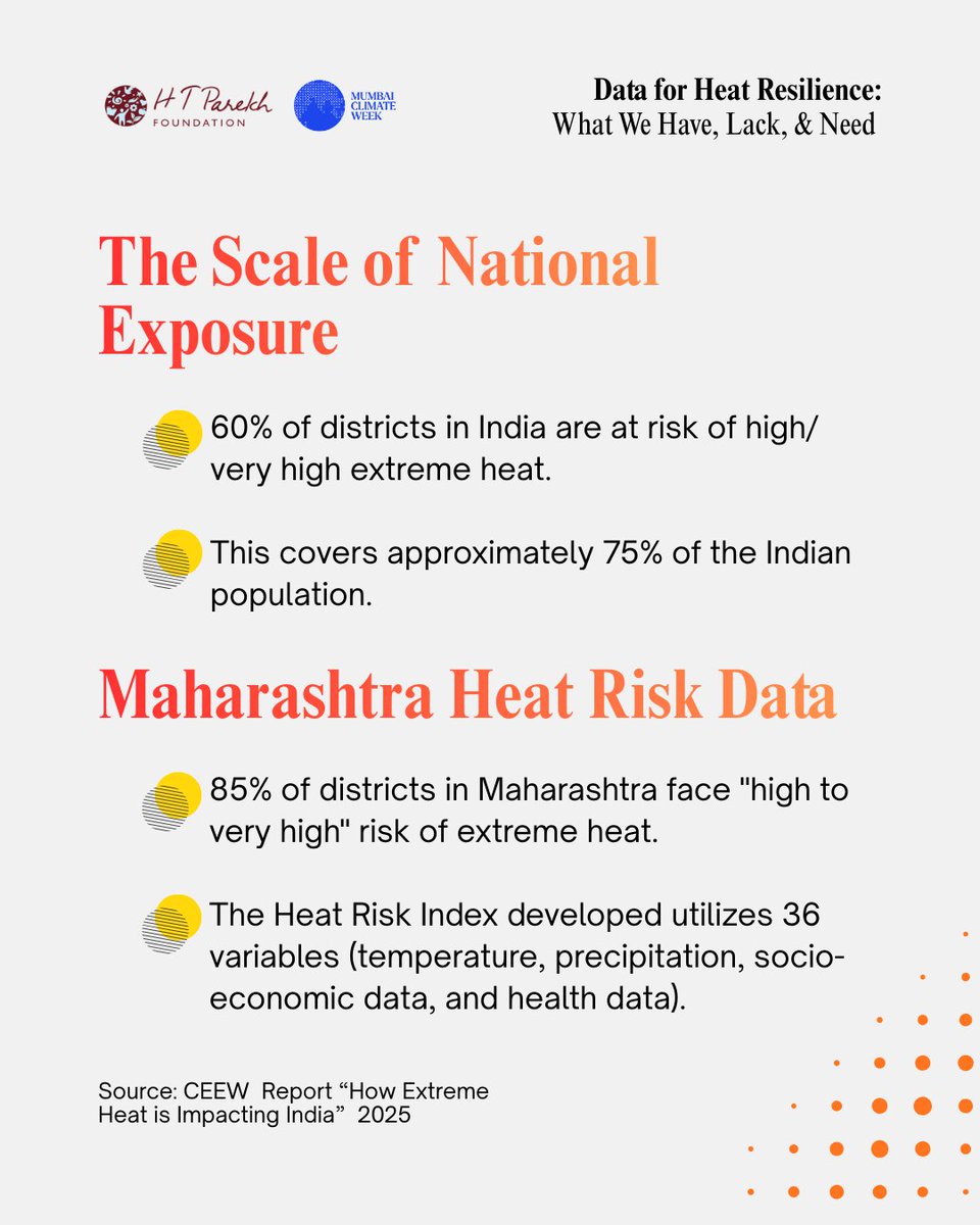 Climate Trends tweet media