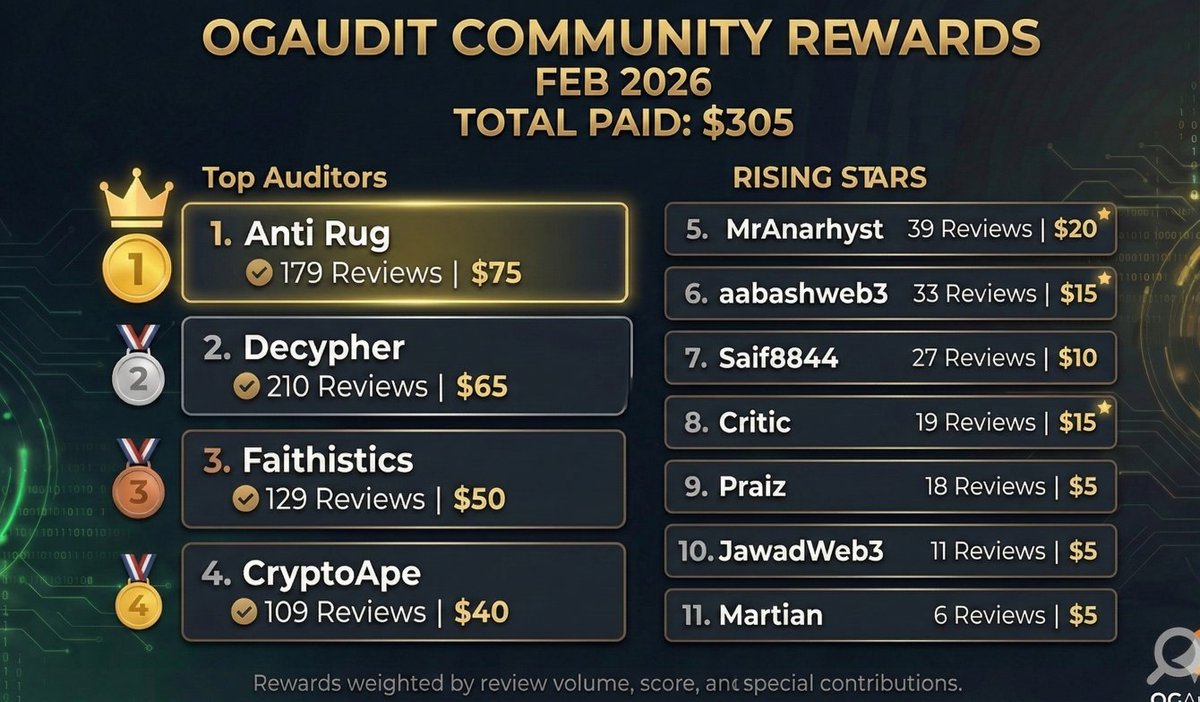 OGAudit🛡️Crypto Social Audits tweet media