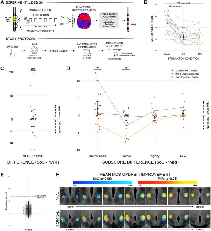 Can SARICA tweet media