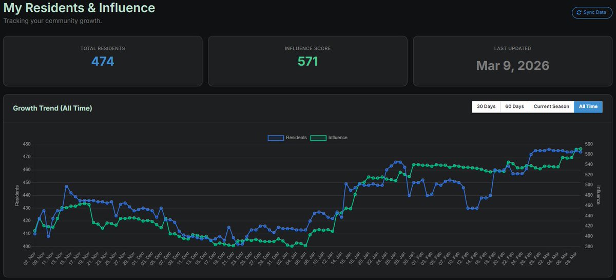 🚀 ℂ𝕙𝕒𝕣𝕝𝕖𝕤_𝔽𝕣 | 𝔸𝕔𝕙𝕚𝕟𝕚 𝕄𝕖𝕥𝕒 🚀 tweet media